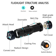 Load image into Gallery viewer, Mini UV Flashlight Torch